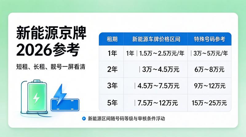 北京汽车政策解读